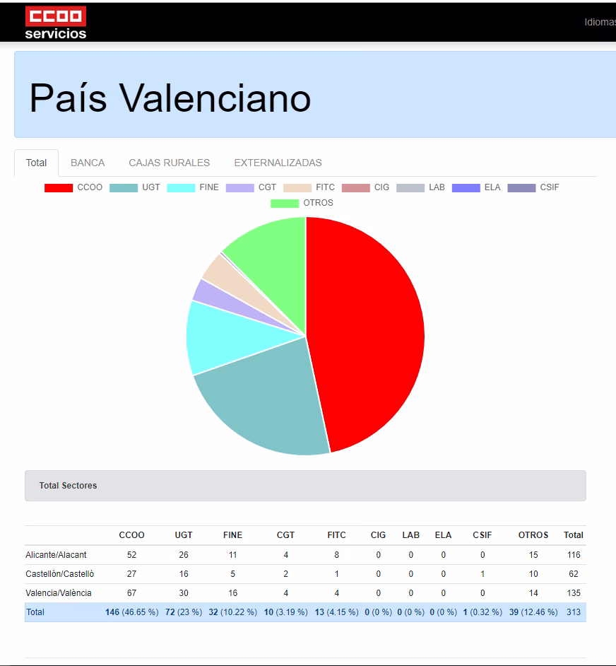 País Valencià